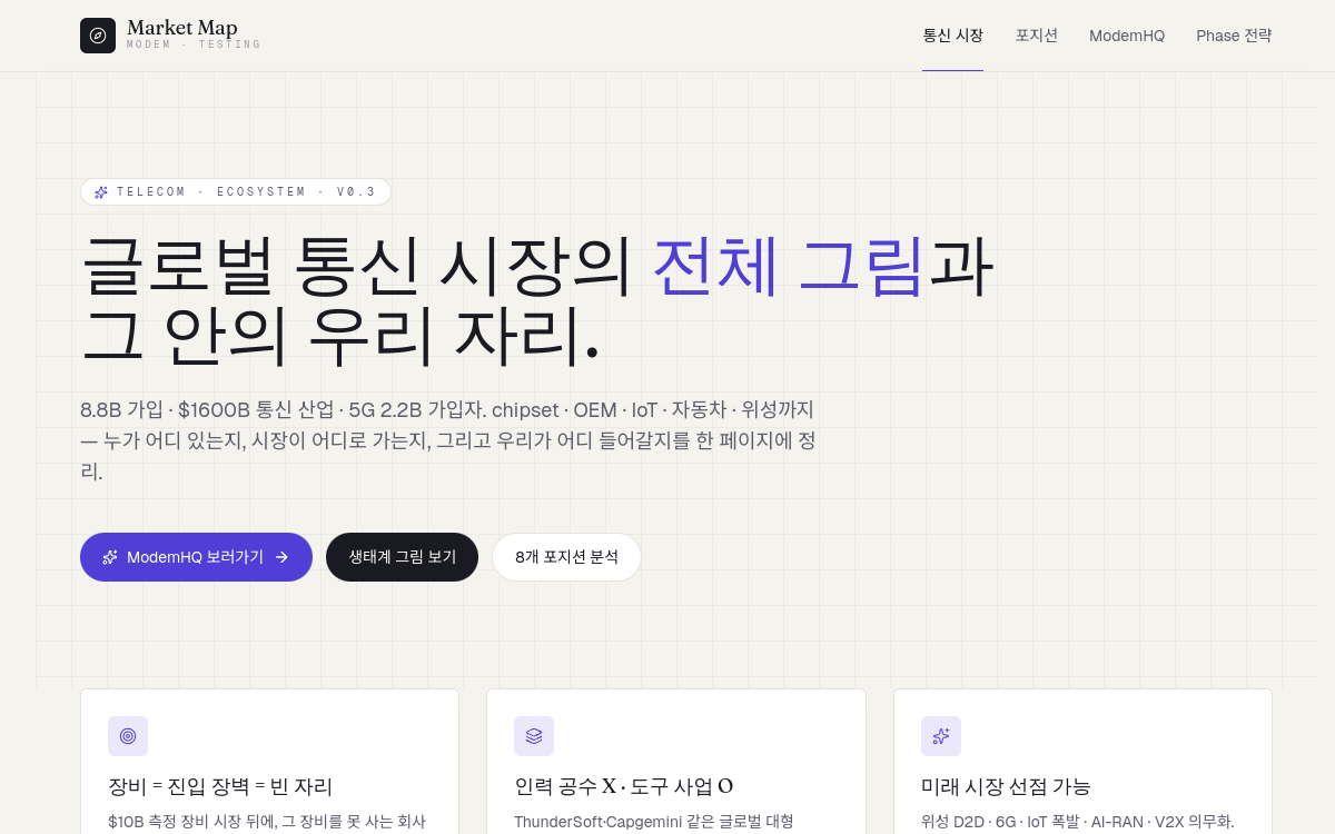 산업 분석 대시보드